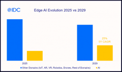 益于AI加快根本设备的快速采用和日益复杂的边缘